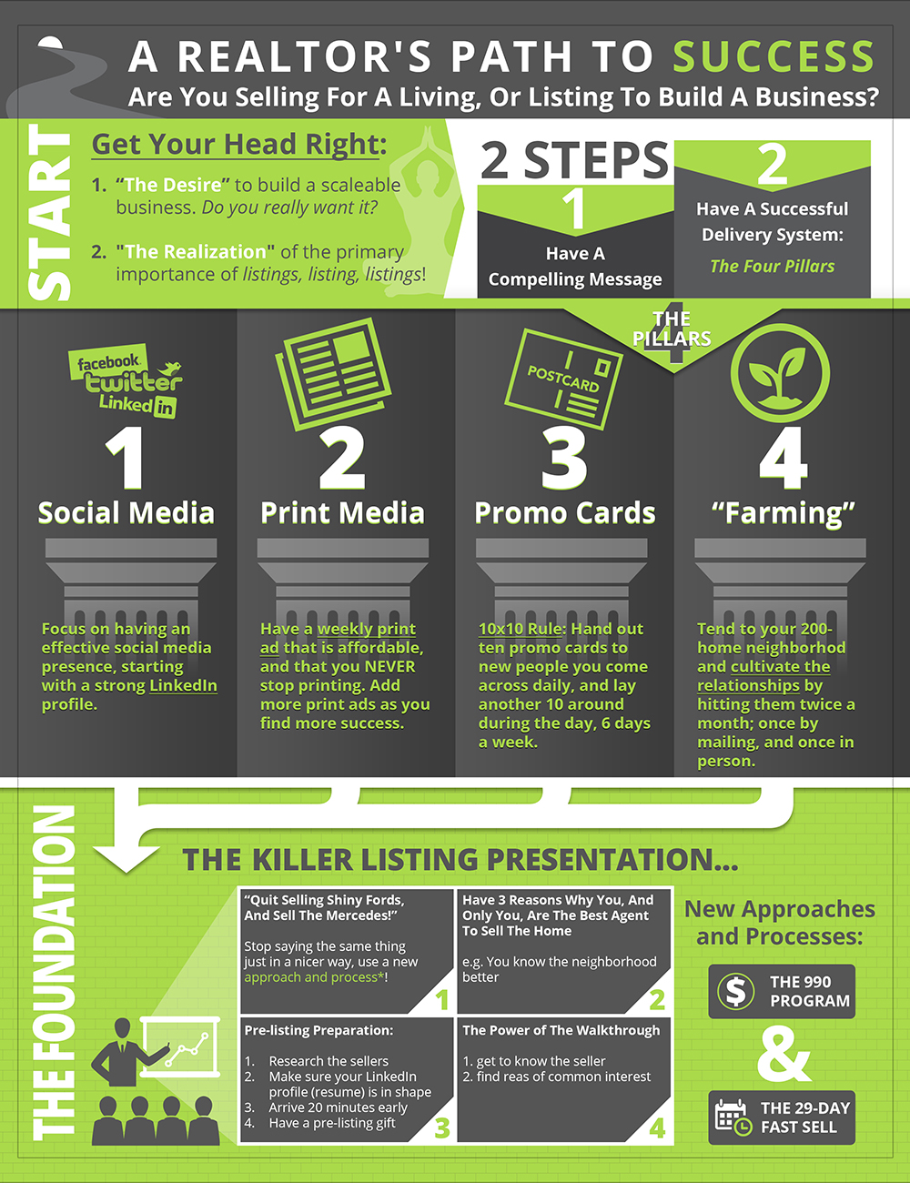 Real Estate Info Graphic